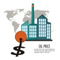 Oil price and industry design