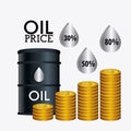 Oil prices industry Royalty Free Stock Photo