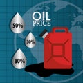 Oil prices industry Royalty Free Stock Photo