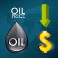 Oil prices industry Royalty Free Stock Photo