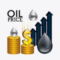 Oil prices industry Royalty Free Stock Photo