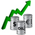 Oil Prices Rising