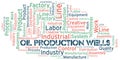 Oil Production Wells word cloud create with text only. Royalty Free Stock Photo