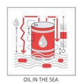 Oil in the sea water pollution Royalty Free Stock Photo