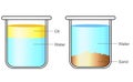 Oil water sand mixtures in glass