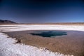 Ojos de Mar, La Puna, Argentina