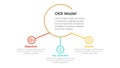 okr objectives and key results infographic 3 point stage template with big circle and small circle connected concept for slide