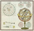 OLD ARMILLARY SPHERE ASTRONOMY COPERNICAN SYSTEM 1780 Royalty Free Stock Photo