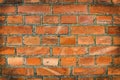 Old brickwall Royalty Free Stock Photo