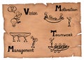 Old-fashioned illustration of a leadership concept. Four steps drawing on a parchment.