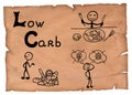 Old-fashioned illustration of low carb diet concept.