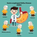 Gastro-Esophageal Reflux Disease GERD