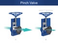 Pinch valve. Illustration Valve for education.