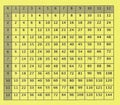 Old Multiplication Table for Elementary School