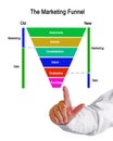 Concepts of Marketing Funnel