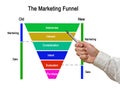 Concepts of Marketing Funnel