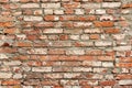 Old Red White Brick Wall Background. Retro BrickworkTexture