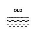 Old Skin Line Icon. Dermis Structure of Aged Skin Linear Pictogram. Wrinkle, not Elastic Flexible Smooth Skin Outline