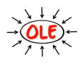 OLE Object Linking and Embedding - technology that allows embedding and linking to documents and other objects, acronym text with Royalty Free Stock Photo