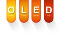 OLED Organic Light-Emitting Diode acronym text concept Royalty Free Stock Photo