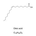 Oleic acid, monounsaturated omega-9 fatty acid, chemical formula Royalty Free Stock Photo