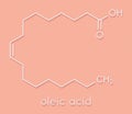 Oleic acid omega-9, cis fatty acid. Common in animal fats and vegetable oils. Its salt, sodium oleate, is often used in soap..