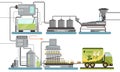 Olive Oil Production Process, Olive Washing, Crushing, Separating, Bottling Automated Line Vector Illustration