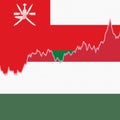 Oman and Hungary national flags separated by a line chart.