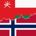 Oman and Norway national flags separated by a line chart.