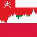 Oman and Poland national flags separated by a line chart.