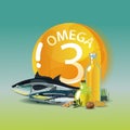 Omega 3/ Healthy food every day