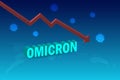 Omicron, mutation of covid19 coronavirus with falling of economic crisis graph chart on world  map background. New variant of Royalty Free Stock Photo