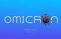 Omicron SARS COV 2. Covid 19, coronavirus banner and wallpaper