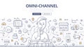 Omni-Channel Doodle Concept