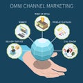 Omni Channel Marketing Isometric