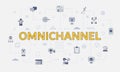 Omnichannel concept with icon set with big word or text on center