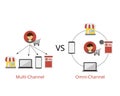 Omnichannel Inventory Management real-time with both online and offline stock compare to multichannel