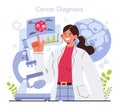 Oncology research. Cancer disease modern diagnostic and treatment. Royalty Free Stock Photo