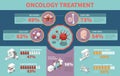 Oncology Treatment Infographics