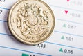 One pound coin on fluctuating graph. Royalty Free Stock Photo