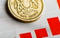 One pound coin on fluctuating graph. Royalty Free Stock Photo