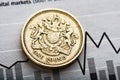 One pound coin on fluctuating graph. Royalty Free Stock Photo