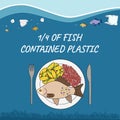 One-quarter of fish contained plastic. Fish with microplastics on the plate Royalty Free Stock Photo
