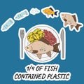 One-quarter of fish contained plastic. Fish with microplastics on the plate Royalty Free Stock Photo