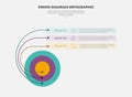 onion diagram infographic outline style with 3 point template with big circle layer with arrow and rectangle box container for