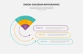 onion diagram infographic outline style with 3 point template with creative piechart slice with circular line and round rectangle