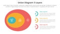onion diagram structure for infographic template banner with big circle horizontal shape and half circle stack information list