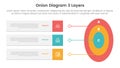 onion diagram structure for infographic template banner with big round circle with rectangle box square with 3 point stage list