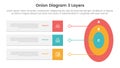 onion diagram structure for infographic template banner with big round circle with rectangle box square with 3 point stage list Royalty Free Stock Photo