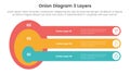 onion diagram structure for infographic template banner with big round shape with long round rectangle with 3 point stage list